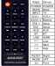 Пульты  RC-1241 Denon DHT-S517, Denon RC-1245 Home Sound Bar 550 и др. - аналоги