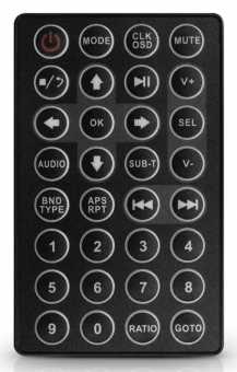 Пульты Soundmax SM-CCR, Hyundai H-CCR и др в авто - аналоги